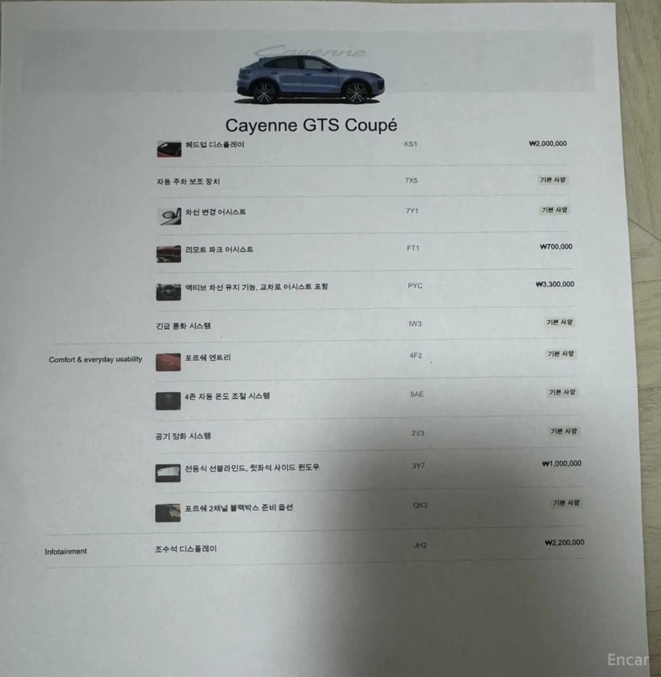 Cayenne (PO536)