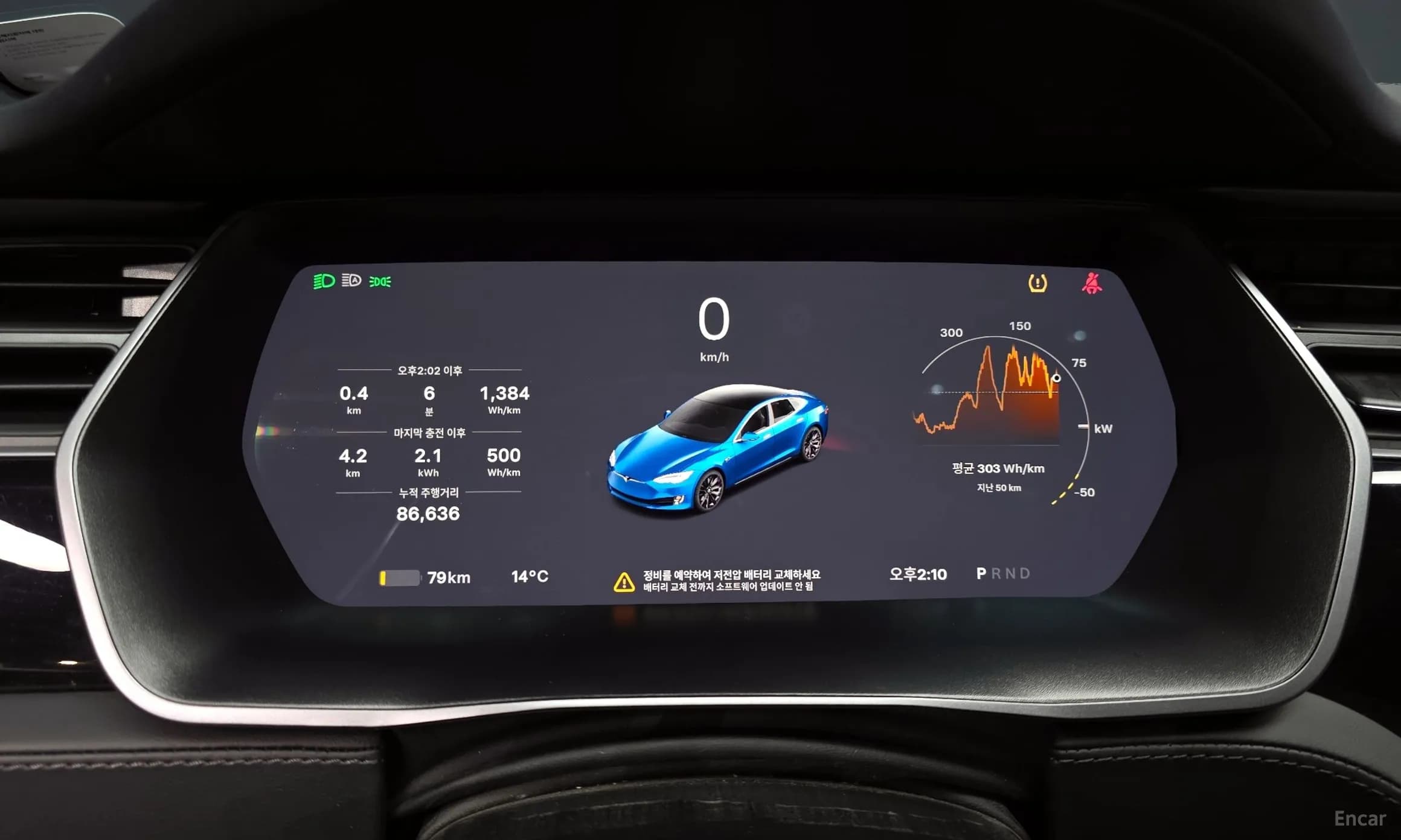 Model S