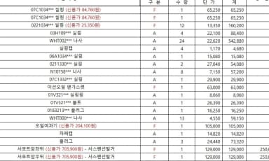 Continental GT 1st Generation
