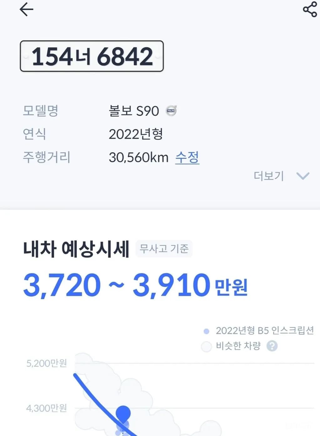 S90