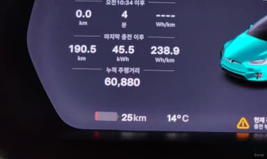 Model X
