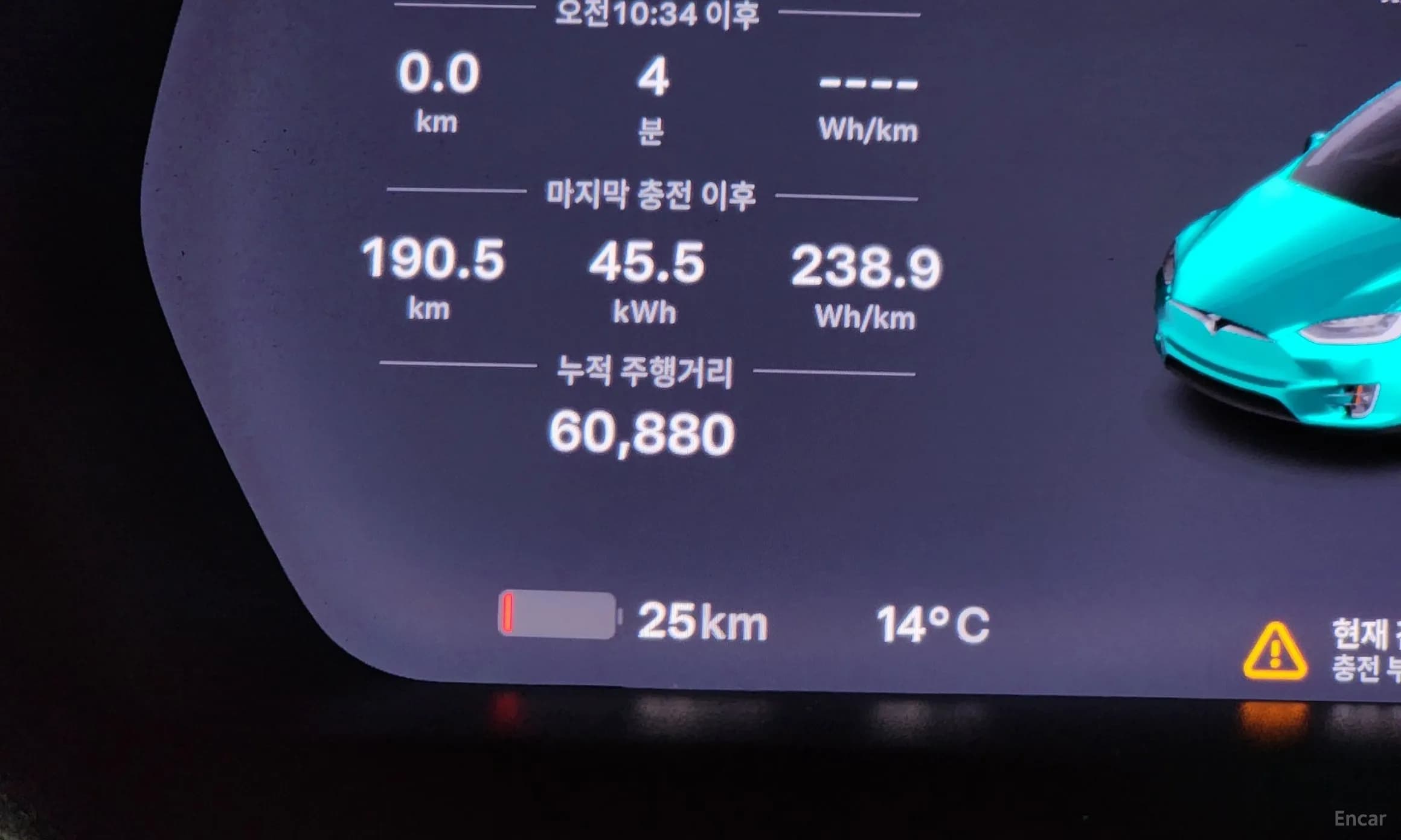 Model X
