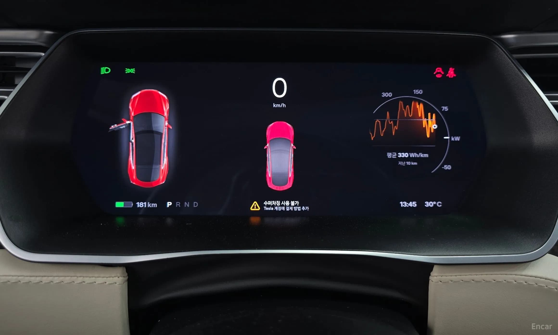 Model S