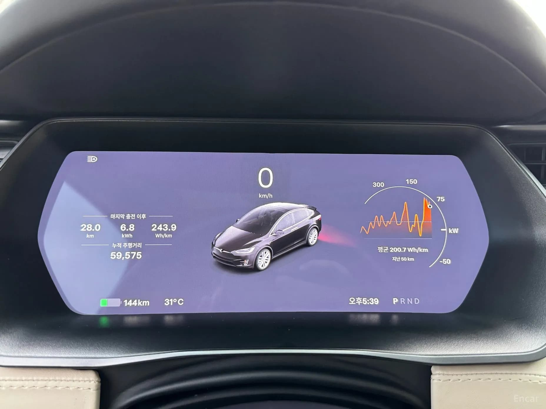 Model X