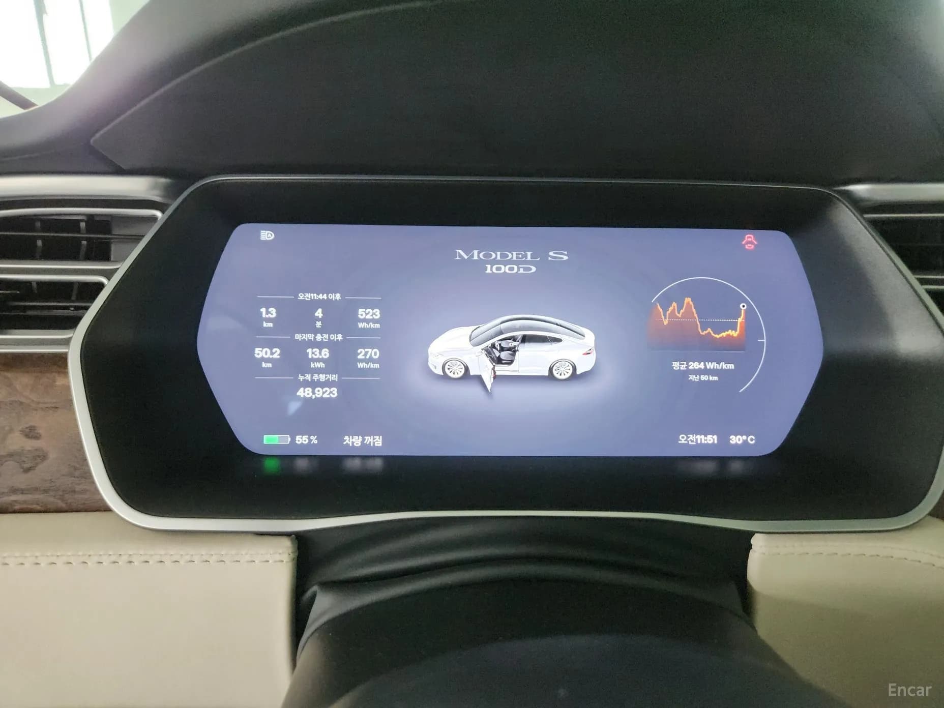 Model S