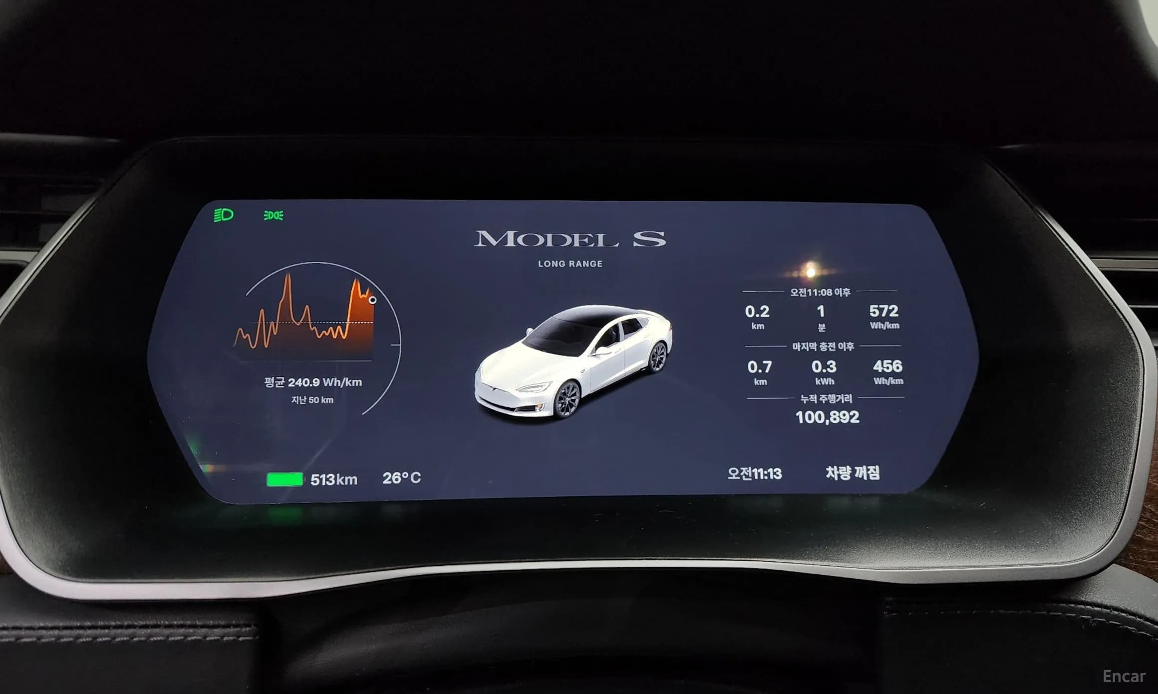 Model S