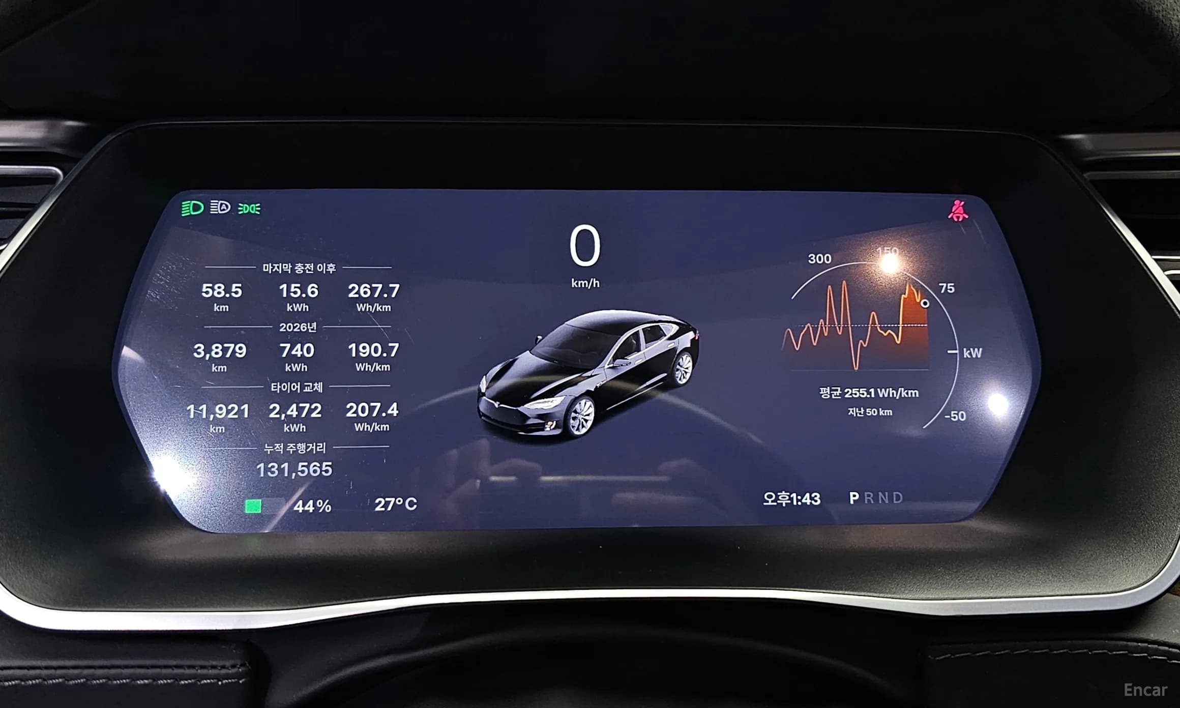 Model S