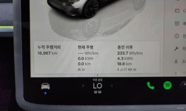 Model Y