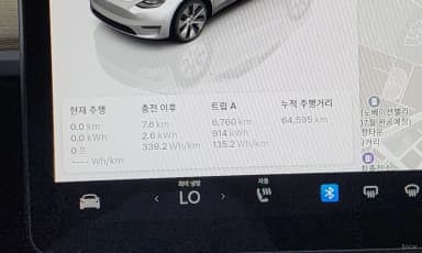 Model Y