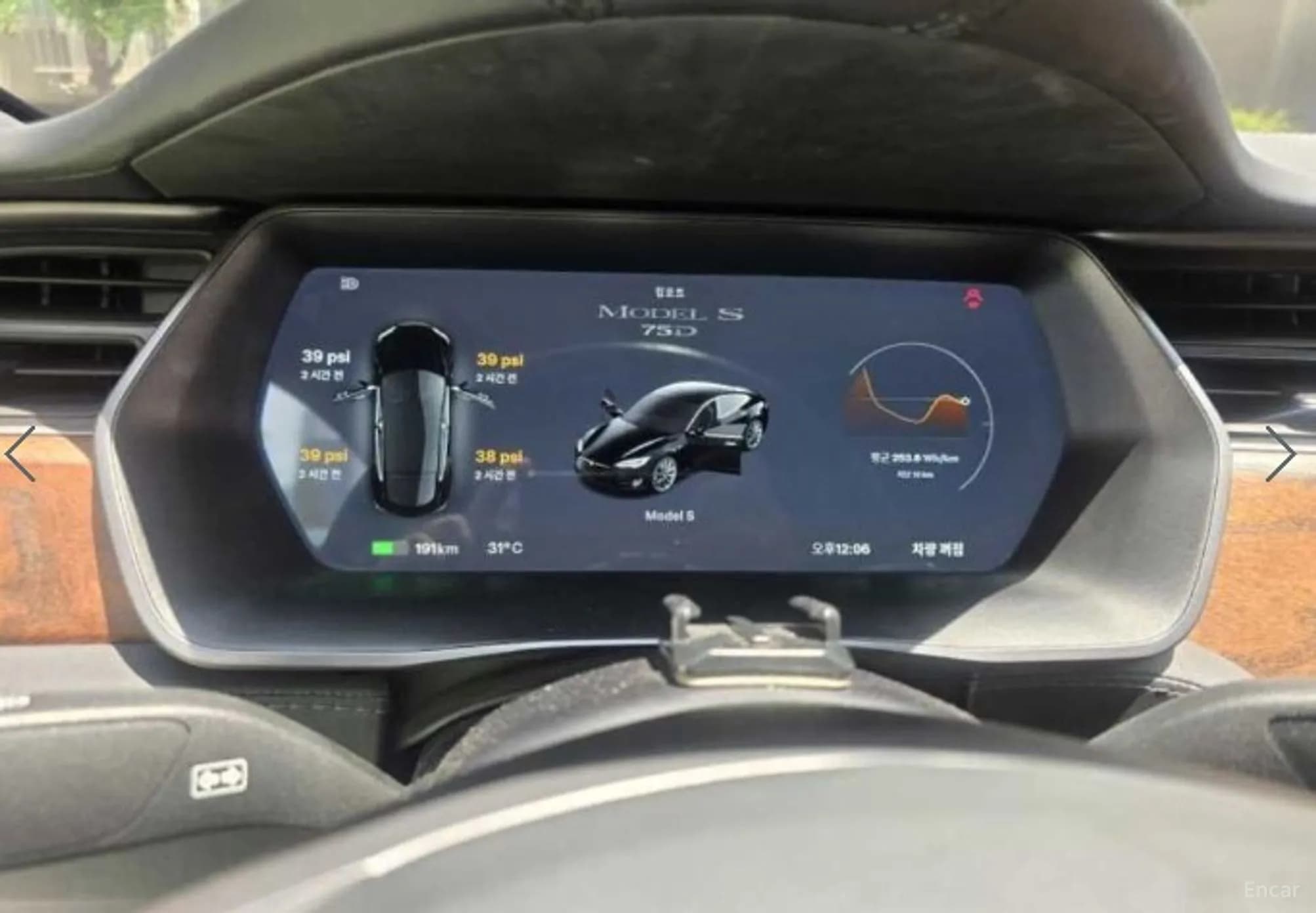 Model S