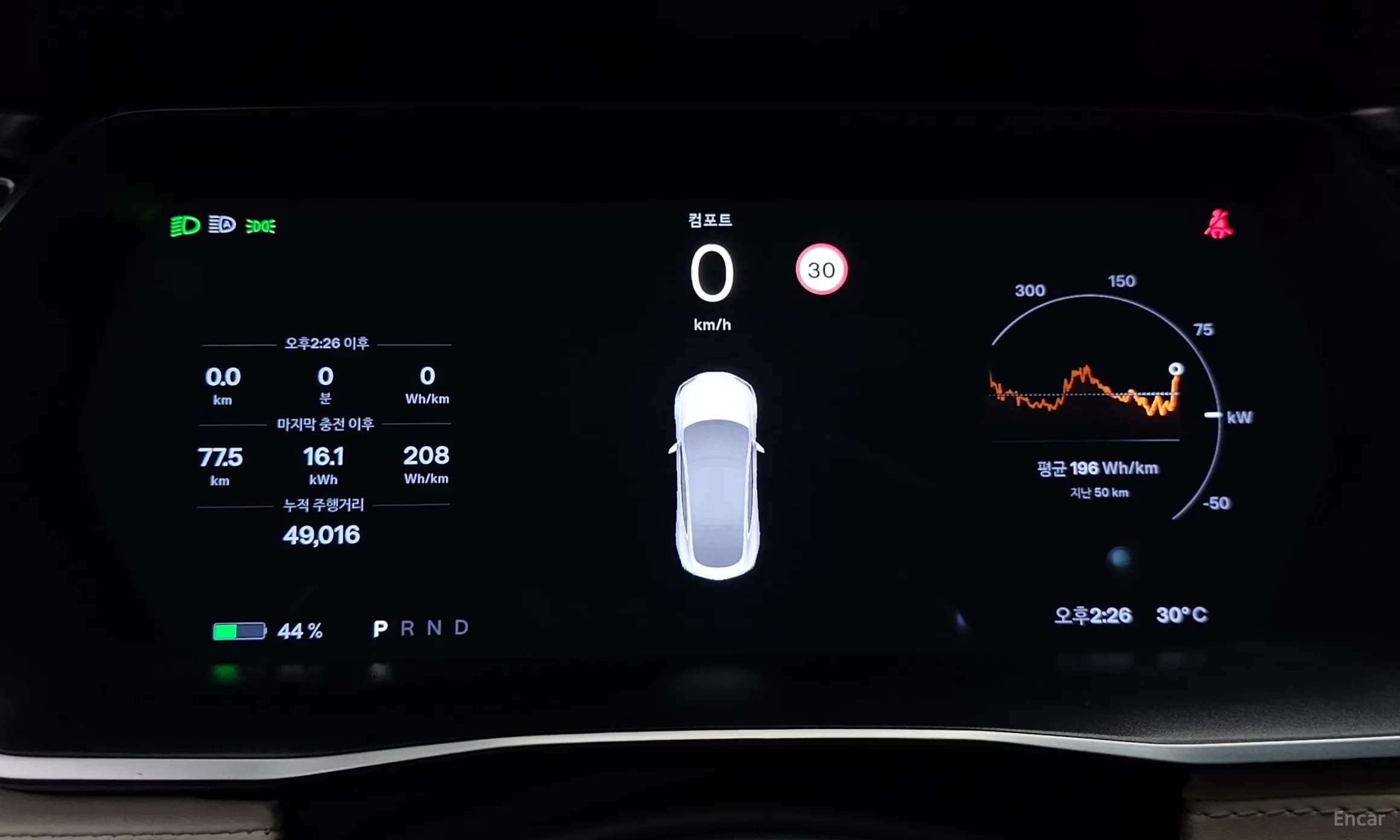 Model S