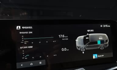Sorento 4th Generation