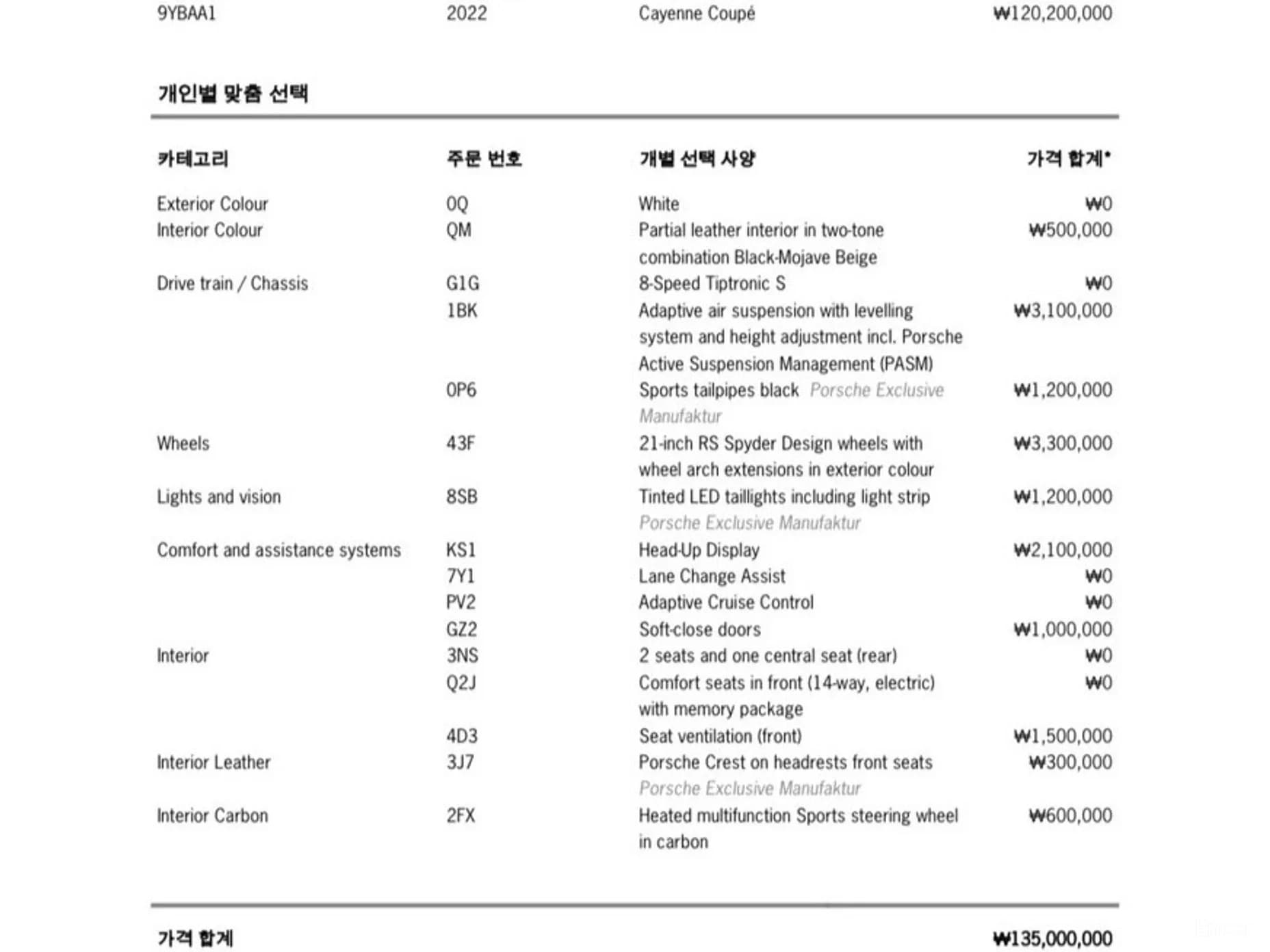 Cayenne (PO536)