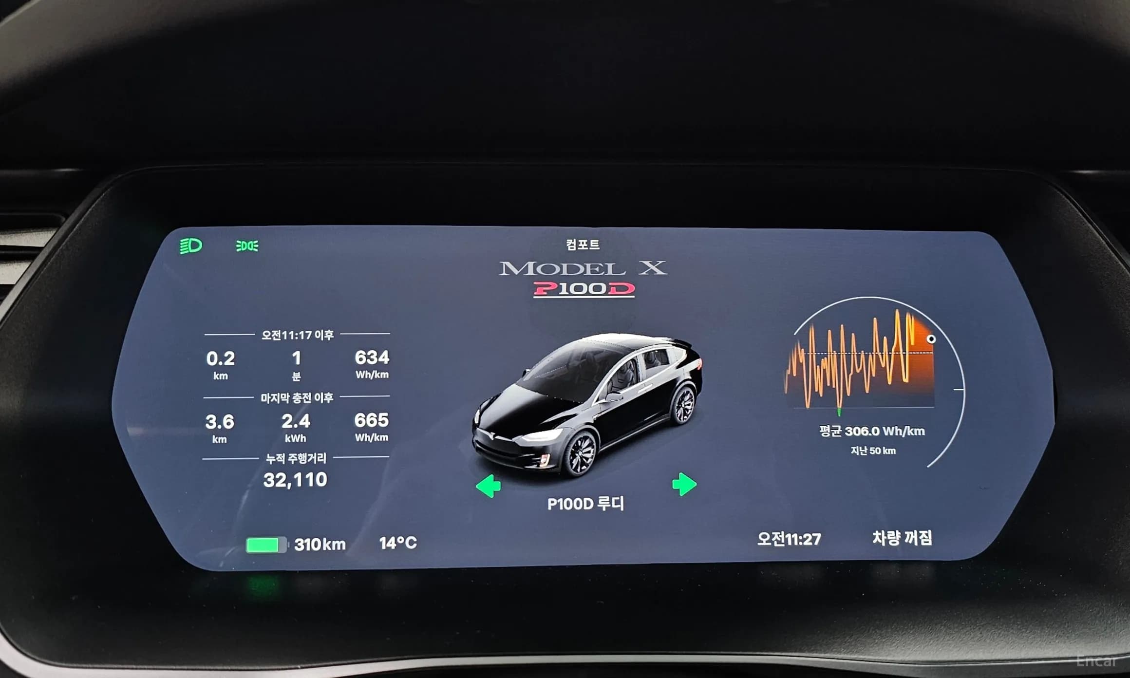 Model X