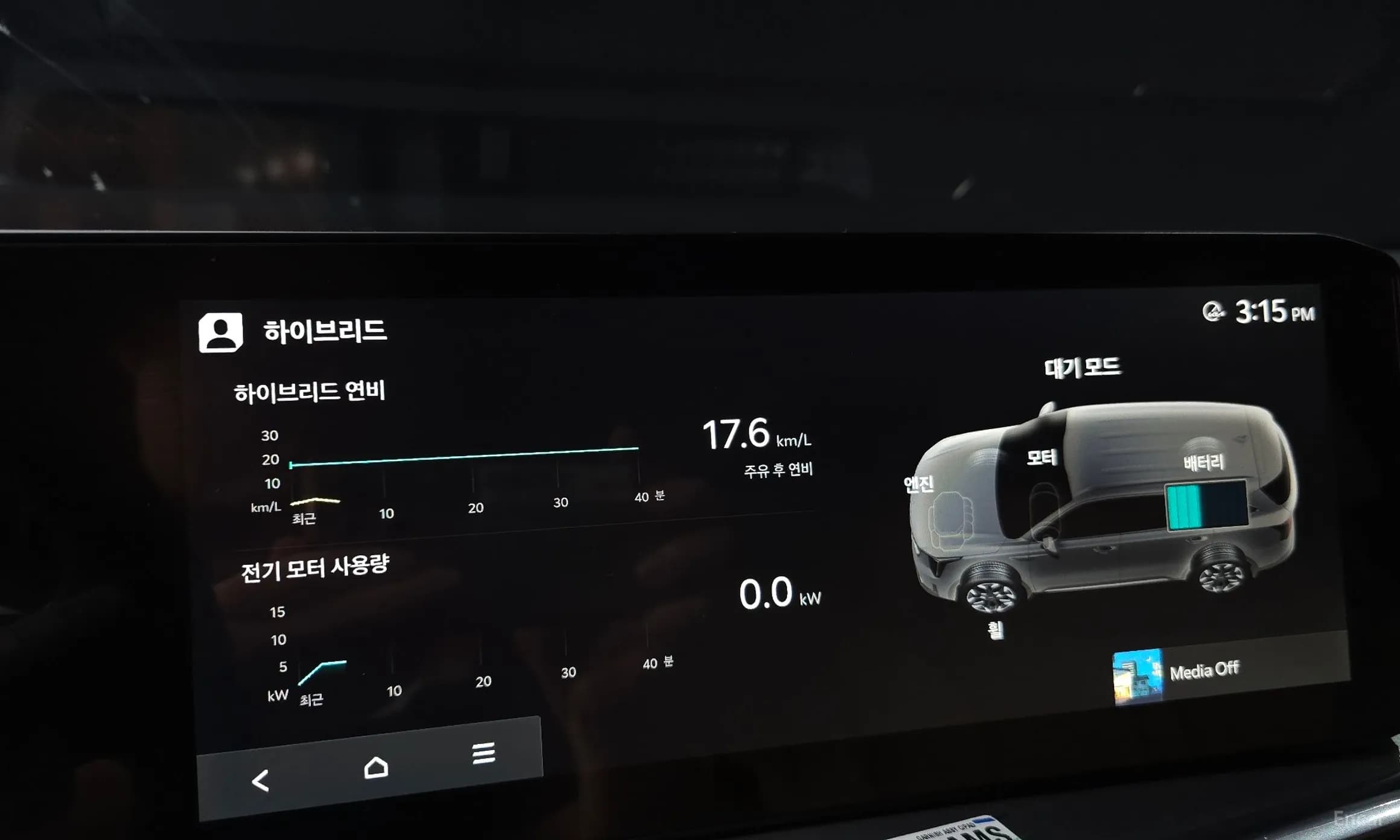 Sorento 4th Generation