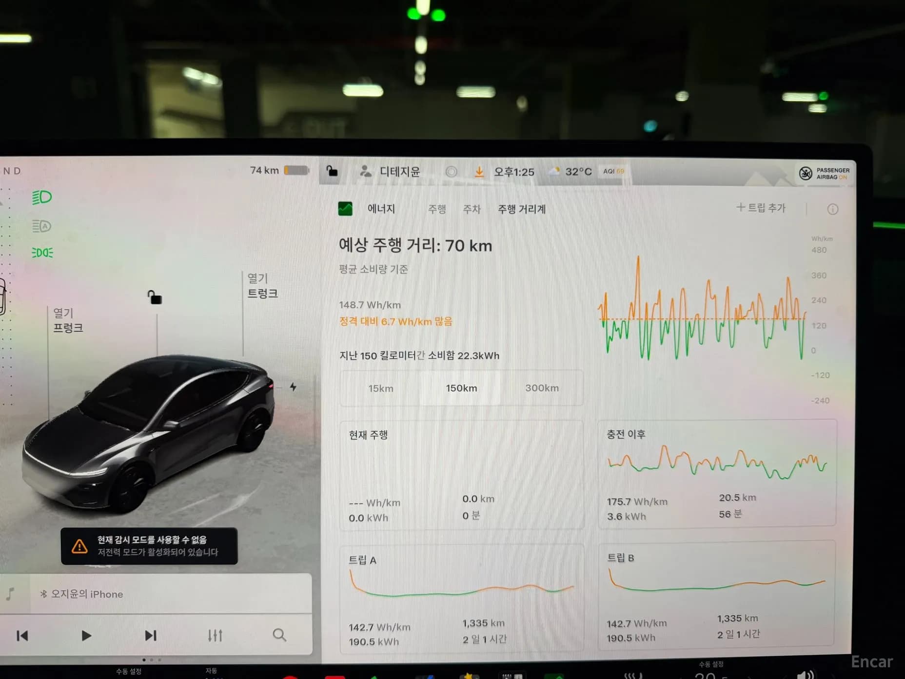 Model Y
